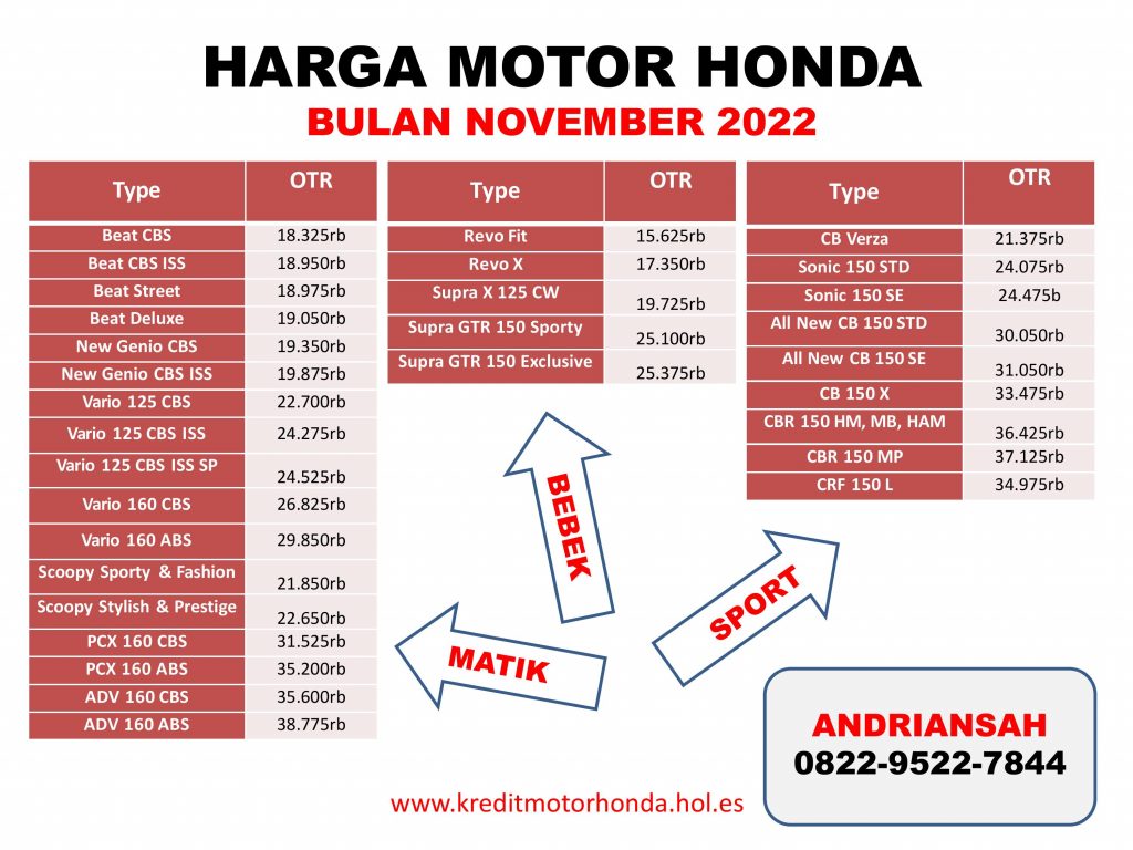 Simulasi Harga Motor Honda