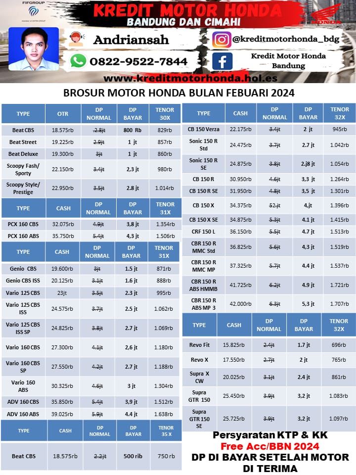 Simulasi Kredit Motor Honda di Bandung